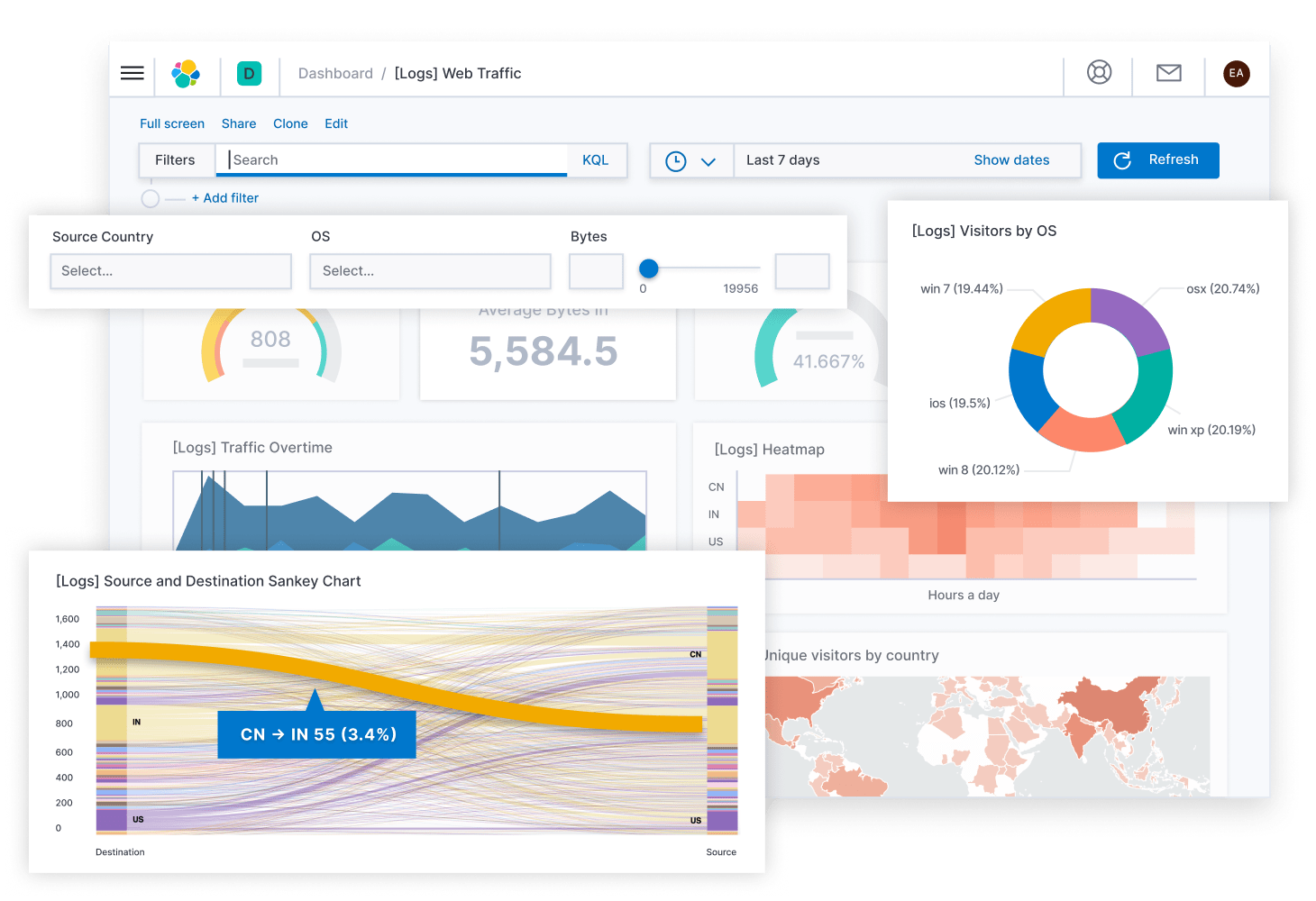 Download free bootstrap 4 admin dashboard, free boootstrap 4 templates